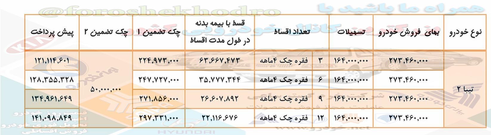 فروش لیزینگی تیبا